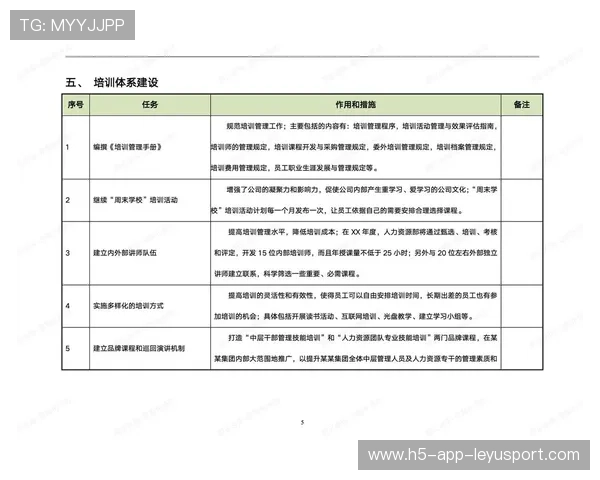 新闻中心计划启动员工培训成果展示拓展国际化战略格局，培训计划如何开展